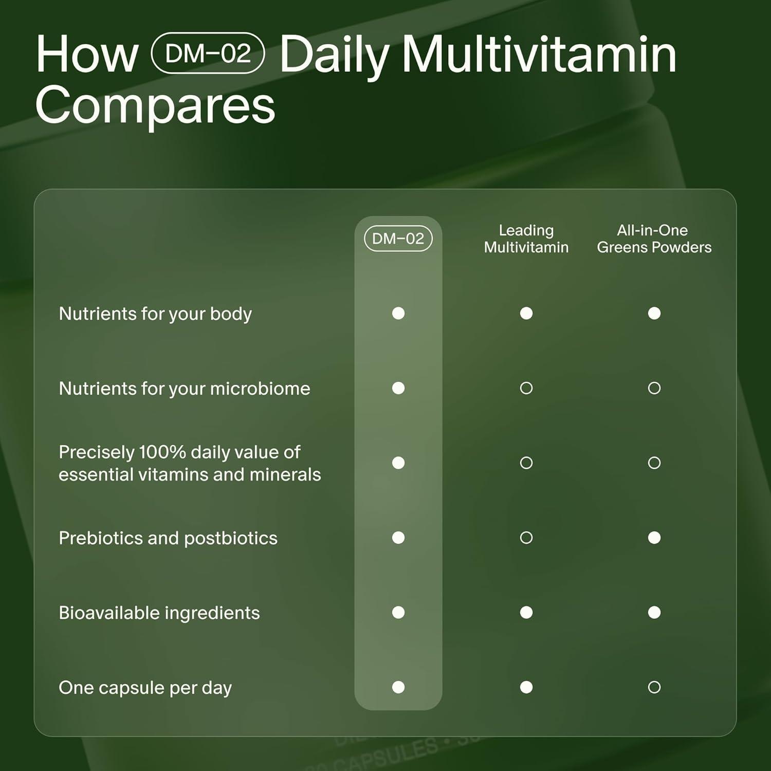 image:imageSeed DM02 Daily Multivitamin 100 DV Essential Vitamins and Minerals for Women amp Men Helps Fill Daily Nutrient Gaps Immune Bone Hair Skin amp Nails Health Vegan 30 Capsules 30Day Supply