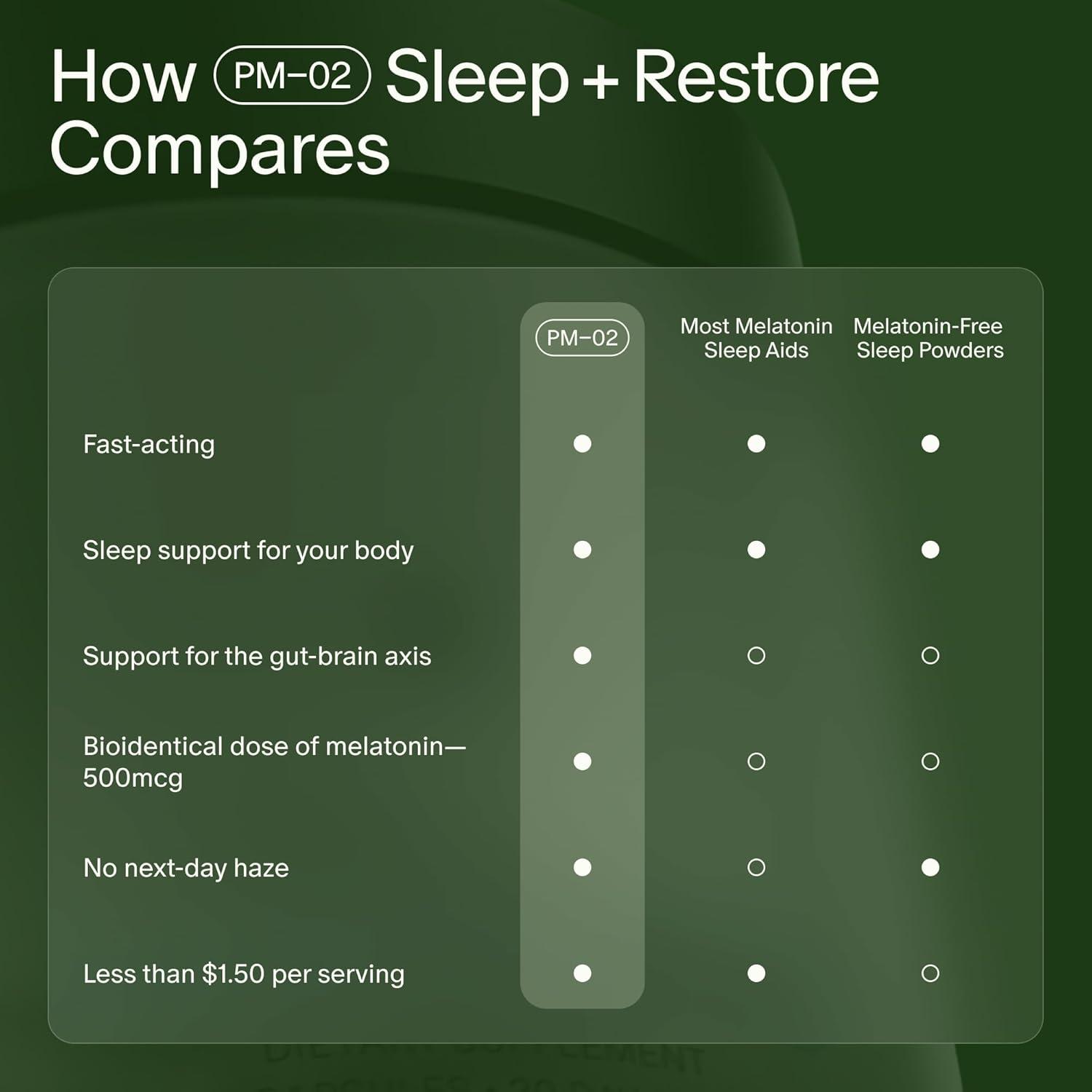 image:imageSeed PM02 Sleep Restore Sleep Aid for Women amp Men NonHabit Forming Bioidentical Melatonin amp Ashwagandha Vegan amp ShelfStable 30 Capsules 30Day Supply